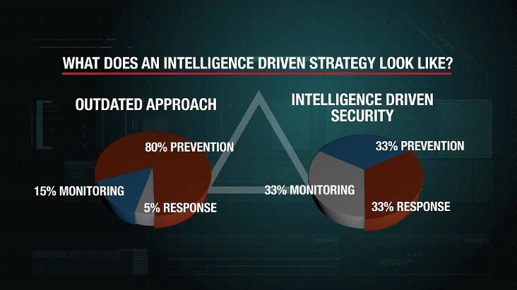 Intelligence Strategy